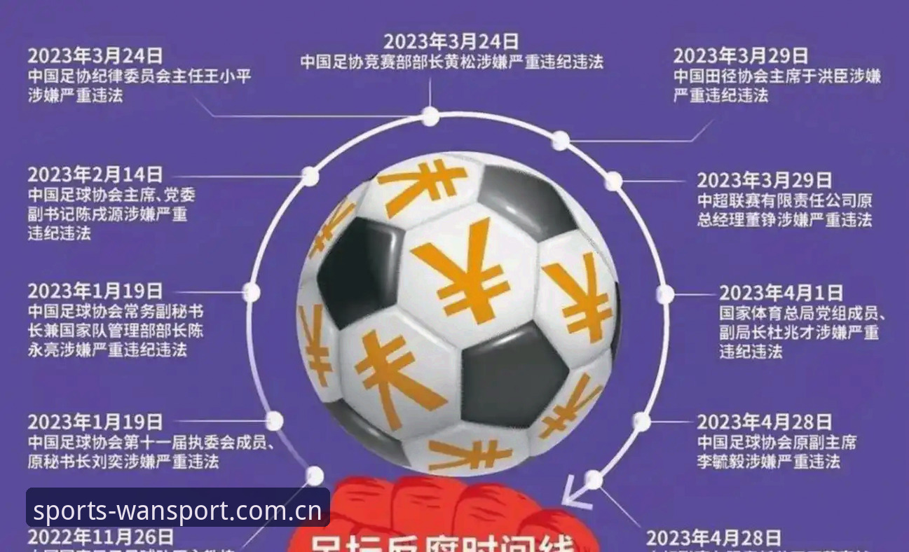 用户提现操作指南 中国足协第三批禁足名单深度评测:65人处罚背后的行业整顿风暴
